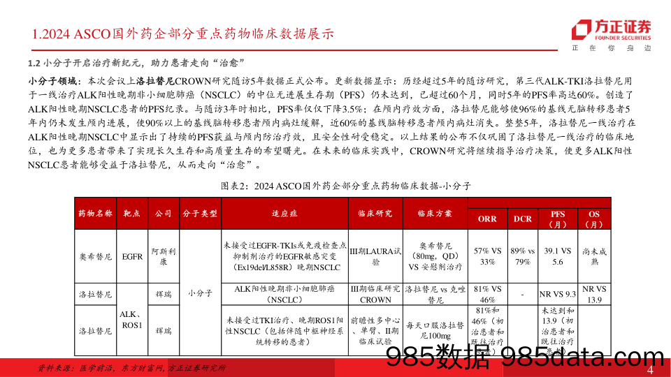 医药生物行业月报-ASCO+2024：肿瘤疗法进入“舒适”阶段，PD1、ADC、双抗、小分子、mRNA疫苗等多领域展示突破性进展-240604-方正证券插图3