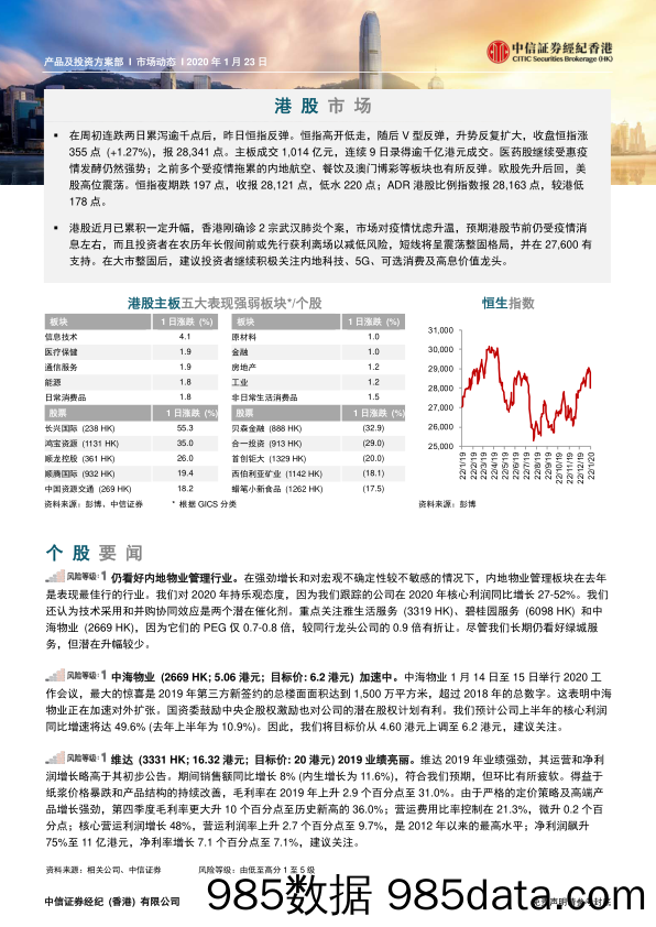 2020-01-23_策略报告_市场动态_中信证券经纪(香港)插图2