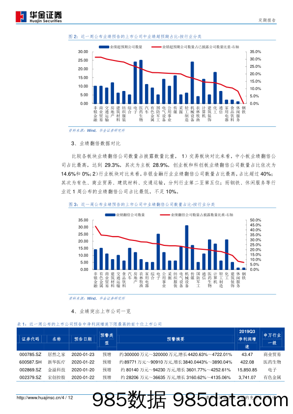 2020-01-23_策略报告_2019年报预告动态分析报告_华金证券插图3