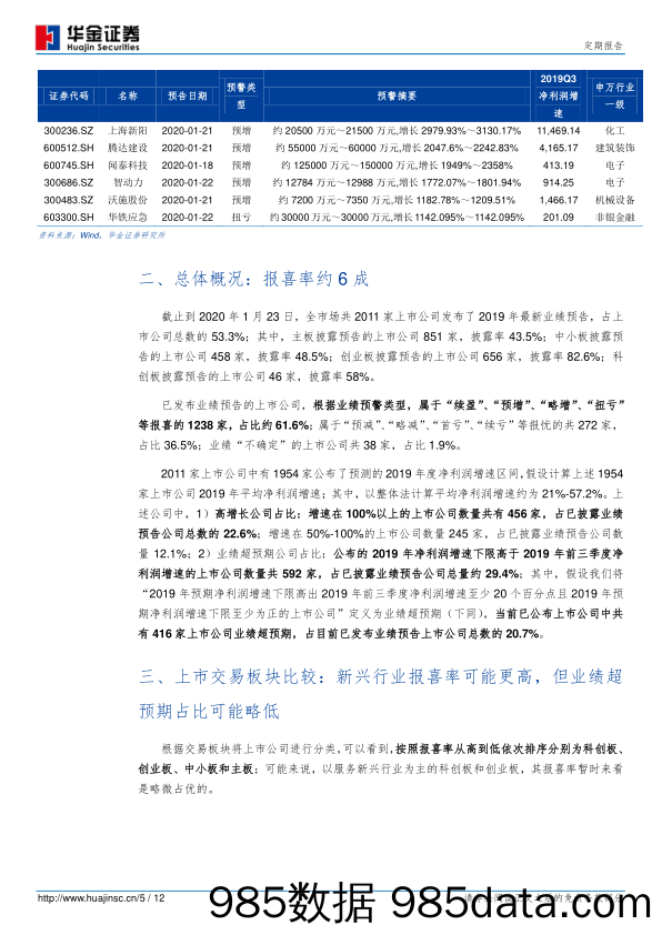 2020-01-23_策略报告_2019年报预告动态分析报告_华金证券插图4