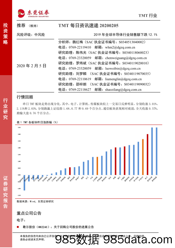 2020-02-05_策略报告_TMT每日资讯速递：2019年全球半导体行业销售额下跌12.1%_东莞证券