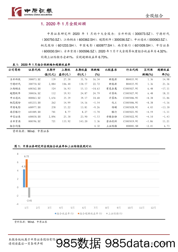 2020-02-07_策略报告_2020年2月十大金股组合——2020年第二期_中原证券插图2