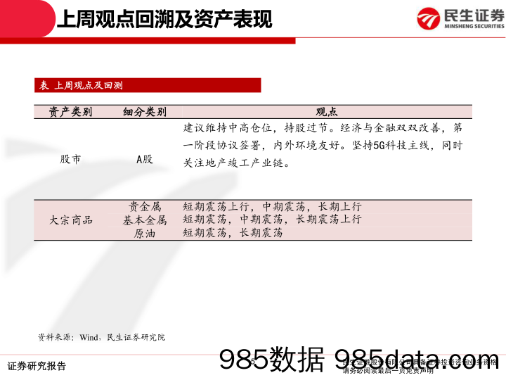 2020-02-07_策略报告_【民生研究】大类资产配置周报_民生证券插图4