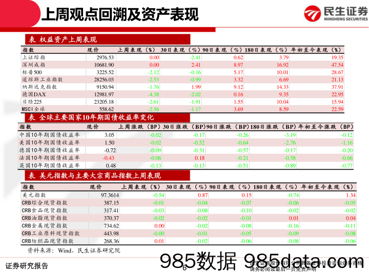 2020-02-07_策略报告_【民生研究】大类资产配置周报_民生证券插图5