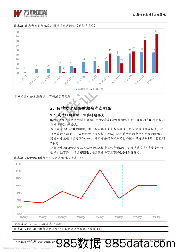 2020-02-10_策略报告_策略跟踪报告：疫情不改变经济长期发展趋势_万联证券插图3