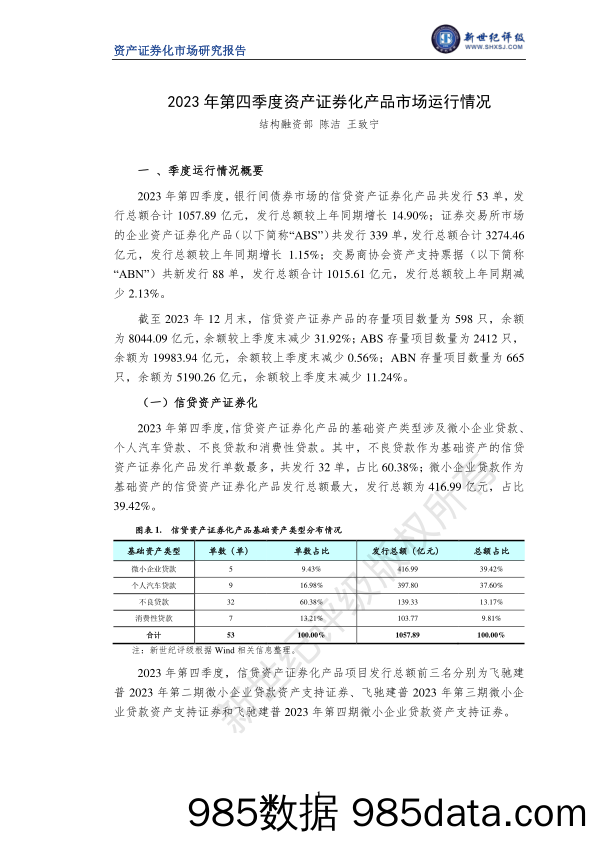 2023年第四季度资产证券化产品市场运行情况