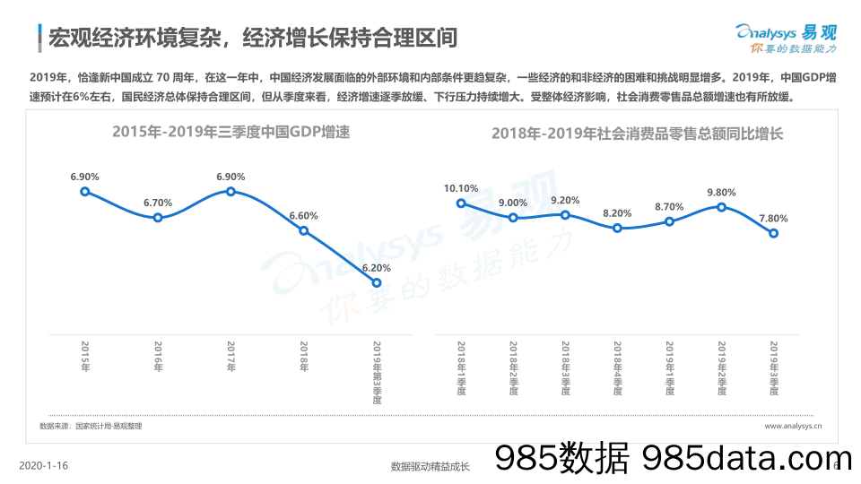 2020-02-11_策略报告_中国数字用户行为年度分析2019：行到水穷处，坐看云起时_易观国际插图5