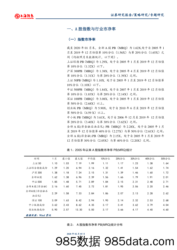 2020-02-12_策略报告_A股市净率数据统计（截至2020年1月末）_上海证券插图1