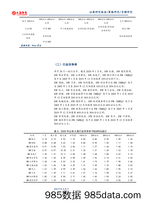 2020-02-12_策略报告_A股市净率数据统计（截至2020年1月末）_上海证券插图2