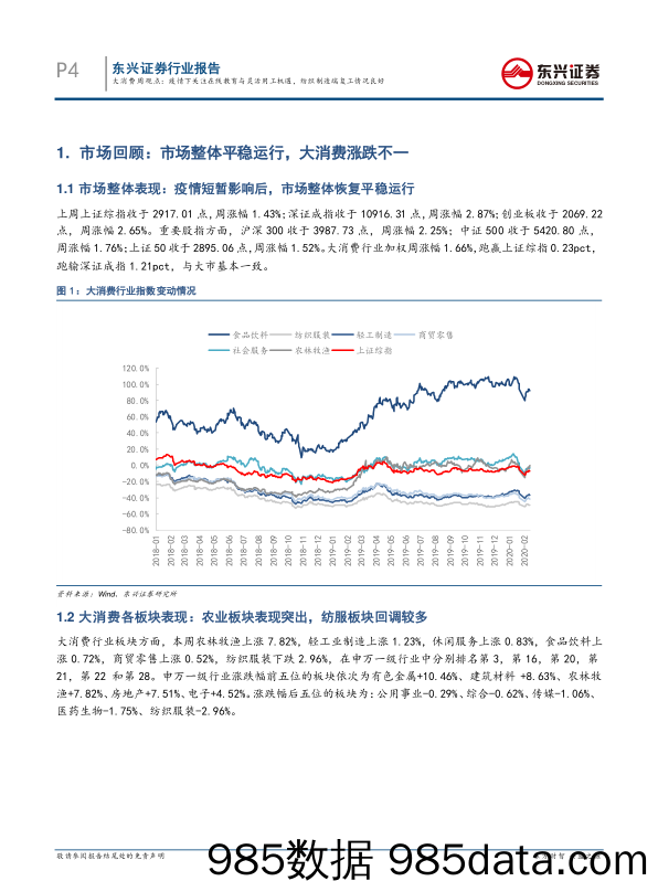 2020-02-17_策略报告_2020年2月第一期周报：大消费周观点：疫情下关注在线教育与灵活用工机遇，纺织制造端复工情况良好_东兴证券插图3