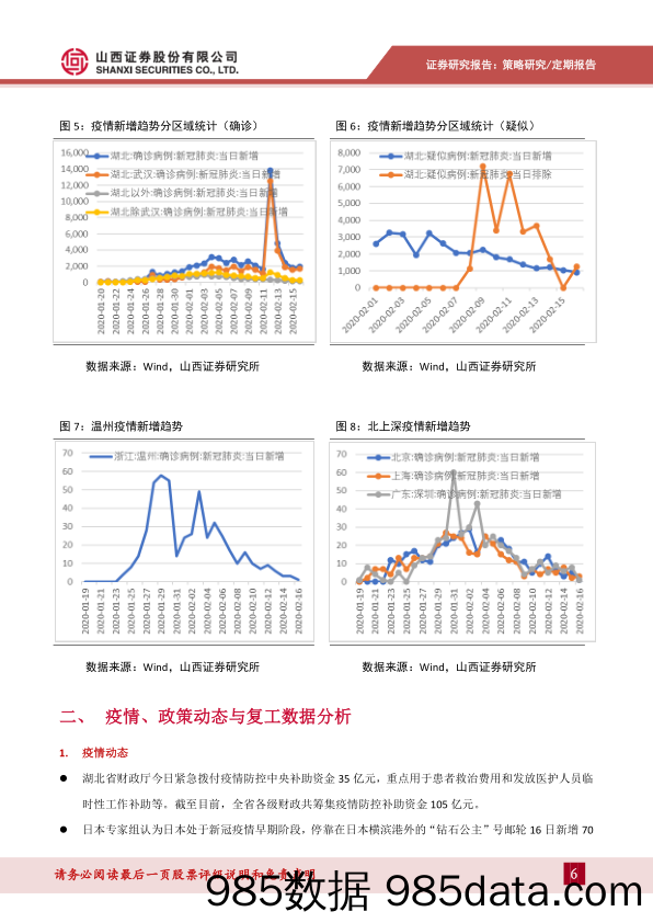 2020-02-18_策略报告_策略看疫情：疫情、政策、复工动态观察_山西证券插图5