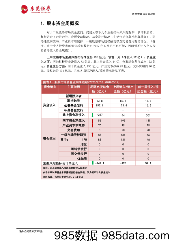 2020-02-18_策略报告_股票市场资金周观察：上周杠杆资金流入83亿元，公募基金发行成立173亿_东莞证券插图2