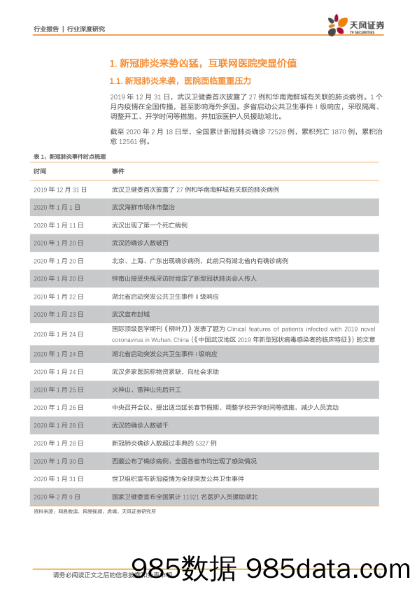 2020-02-19_策略报告_数字经济系列之四：新冠肺炎来势汹汹，互联网如何为医院赋能？_天风证券插图3