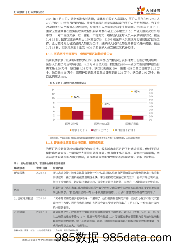 2020-02-19_策略报告_数字经济系列之四：新冠肺炎来势汹汹，互联网如何为医院赋能？_天风证券插图5