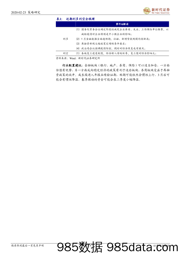 2020-02-24_策略报告_策略周报：现在的关键是速度_新时代证券插图4