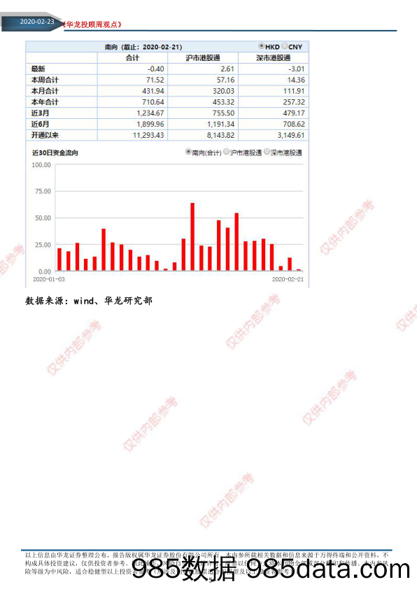 2020-02-25_策略报告_华龙投顾周观点2020年第7期，总第122期（电子版）_华龙证券插图4