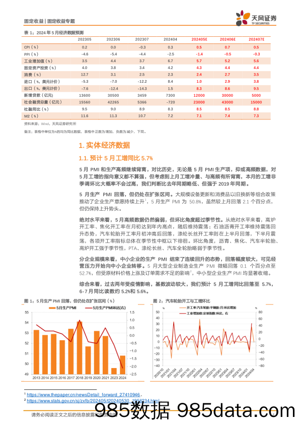 固收数据预测专题：5月宏观数据怎么看？-240605-天风证券插图3