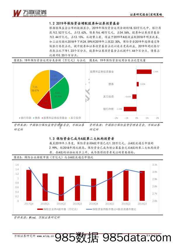 2020-02-26_策略报告_A股投资主体系列分析：保险资金配置策略分析_万联证券插图3