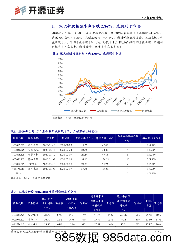 2020-03-01_策略报告_中小盘IPO专题：次股新说：新《证券法》即将实施，注册制打通直接融资制度入口（2020批次6、7）_开源证券插图3