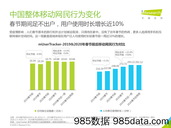 2020-03-02_策略报告_2020年风险中酝酿生机 数说2020开年博弈升级_艾瑞插图3