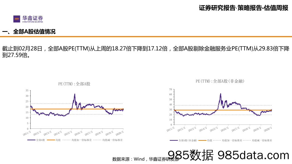 2020-03-02_策略报告_华鑫策略-估值比较_华鑫证券插图2