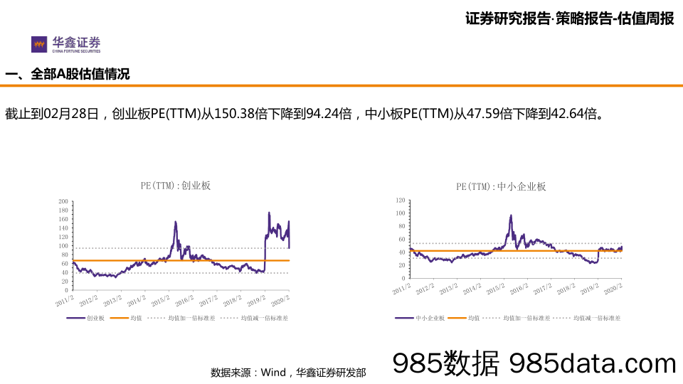 2020-03-02_策略报告_华鑫策略-估值比较_华鑫证券插图3