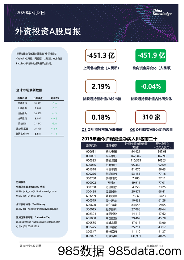 2020-03-03_策略报告_外资投资A股周报_China Knowledge