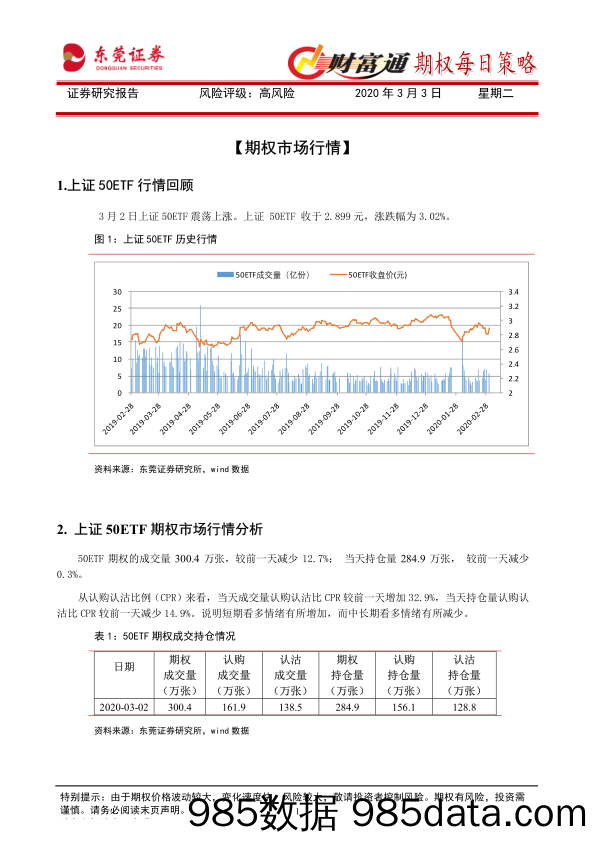 2020-03-03_策略报告_财富通期权每日策略_东莞证券