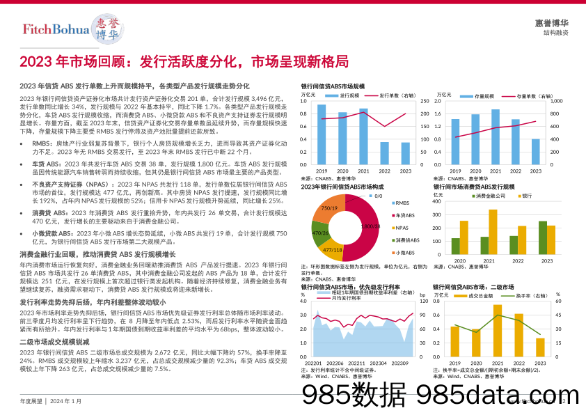 2024年银行间信贷资产证券化展望插图1