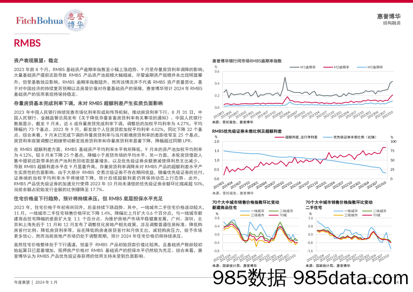 2024年银行间信贷资产证券化展望插图3