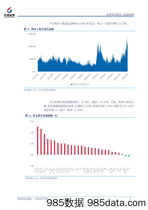 2020-03-04_策略报告_每日市场回顾_宏信证券插图1