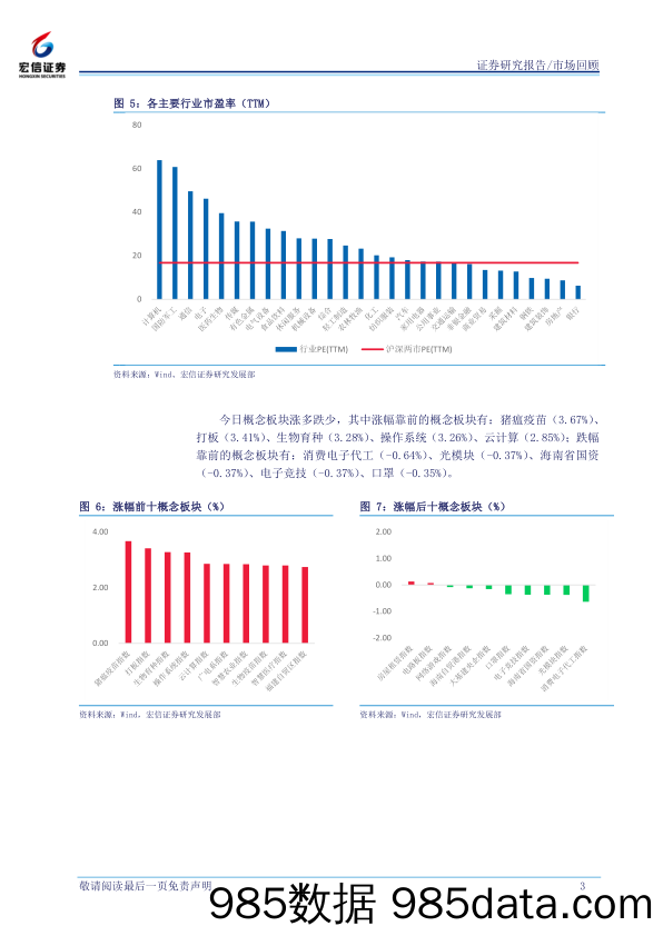 2020-03-04_策略报告_每日市场回顾_宏信证券插图2