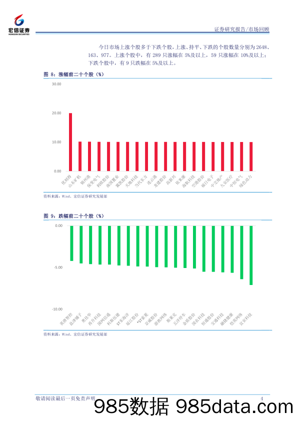 2020-03-04_策略报告_每日市场回顾_宏信证券插图3