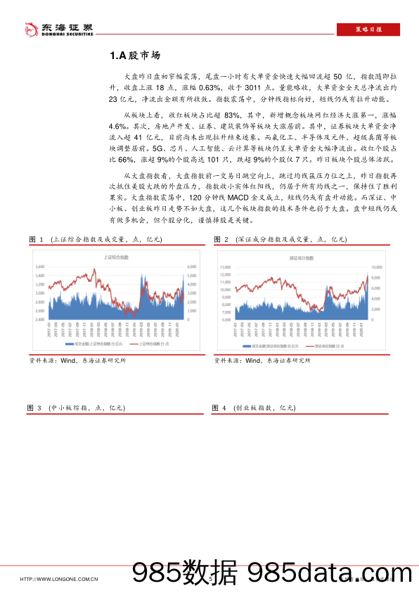 2020-03-05_策略报告_策略日报_东海证券插图4