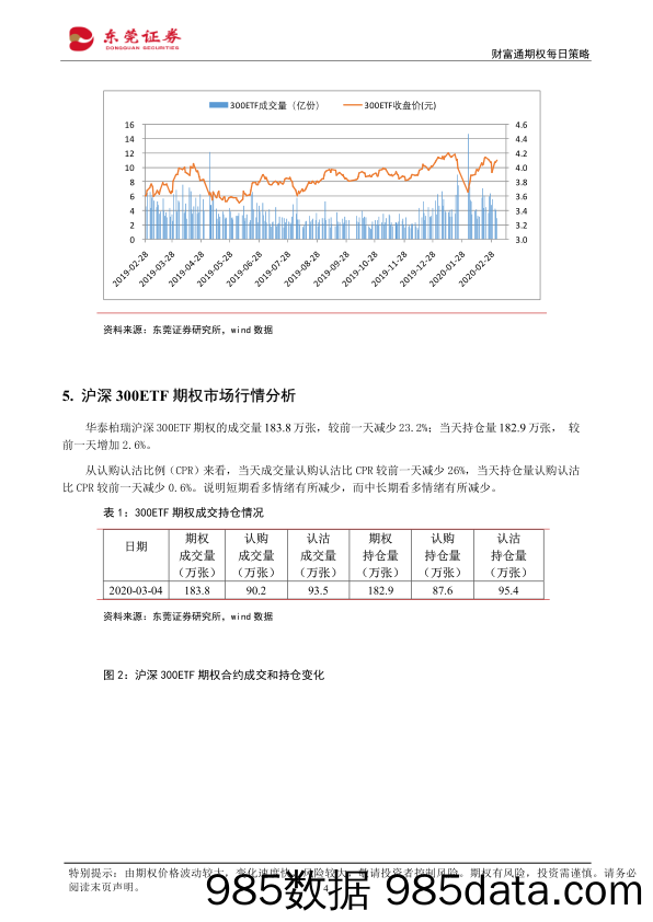 2020-03-05_策略报告_财富通期权每日策略_东莞证券插图3