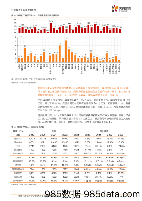 基础化工行业报告：盈利或已触底、在建降速，推荐化工“硬资产”-240531-天风证券插图4