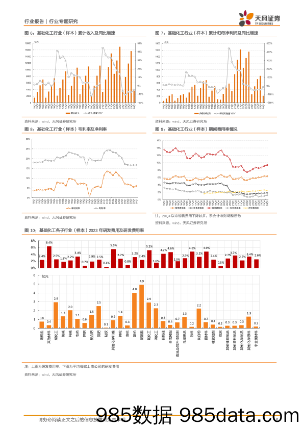 基础化工行业报告：盈利或已触底、在建降速，推荐化工“硬资产”-240531-天风证券插图5