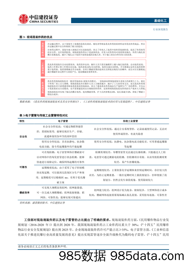 基础化工行业：供需格局持续向好，大型基建锦上添花-240531-中信建投插图5