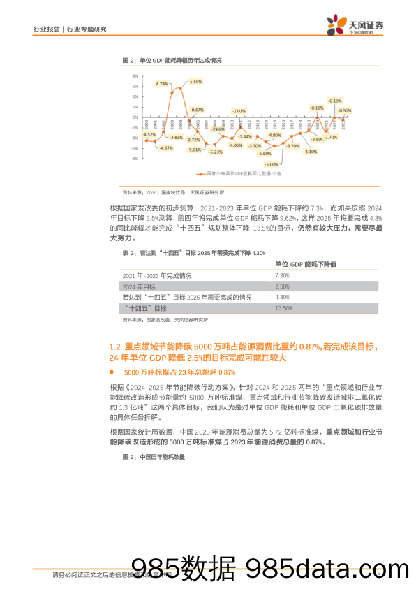 基础化工行业：节能降碳行动方案，尽最大努力实现“升级”-240531-天风证券插图4