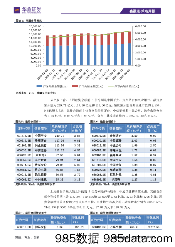 2020-03-09_策略报告_策略周报：海外疫情持续恶化，A股将是避风港_华鑫证券插图4