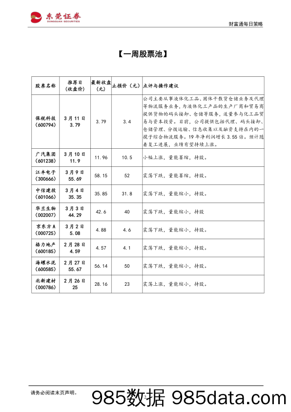 2020-03-12_策略报告_财富通每日策略_东莞证券插图1