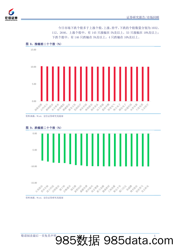 2020-03-13_策略报告_每日市场回顾_宏信证券插图3