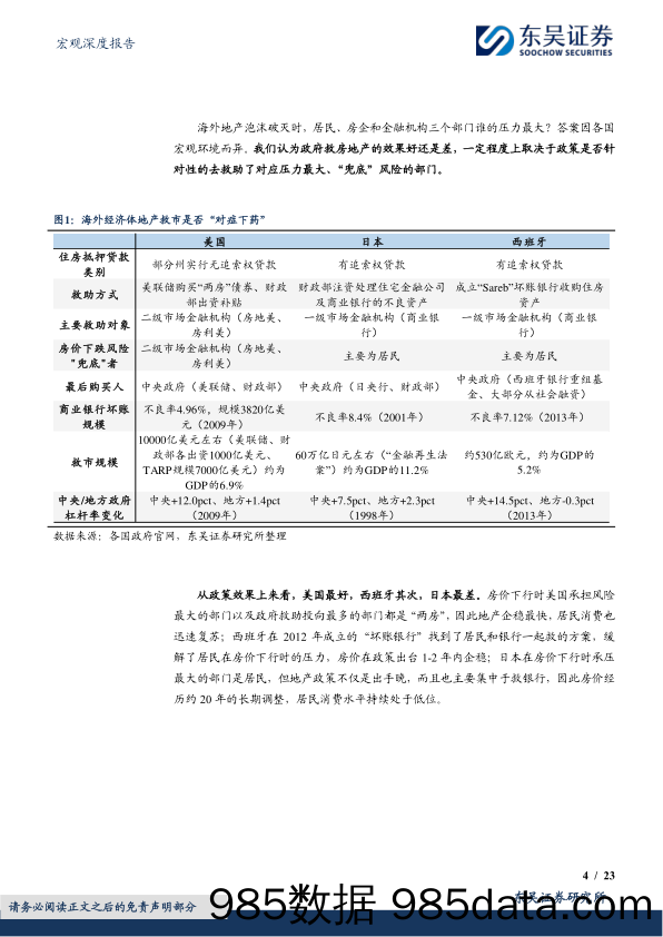 宏观深度报告：地产救市到底该救谁，海外的经验和教训-240604-东吴证券插图3