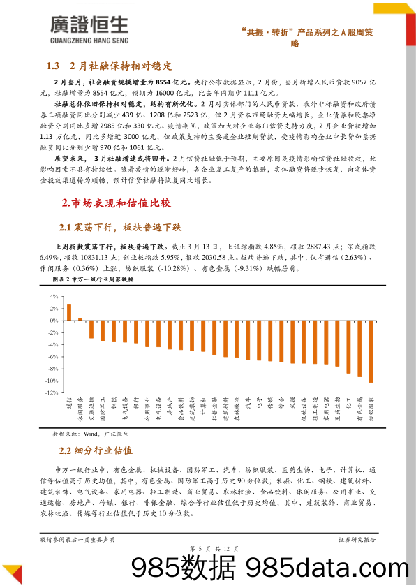 2020-03-17_策略报告_“共振·转折”产品系列之A股周策略总第381期：定向降准落地，市场维持韧性_广州广证恒生证券研究所插图4