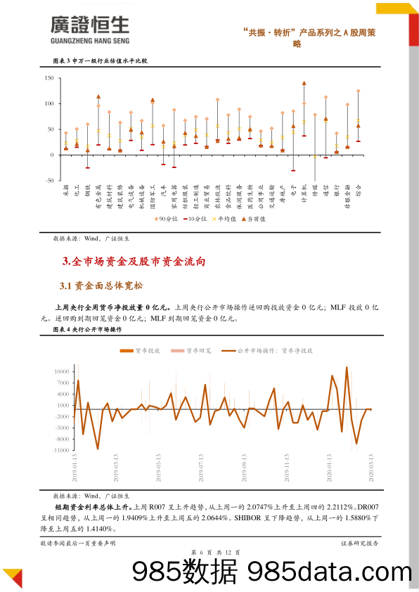 2020-03-17_策略报告_“共振·转折”产品系列之A股周策略总第381期：定向降准落地，市场维持韧性_广州广证恒生证券研究所插图5