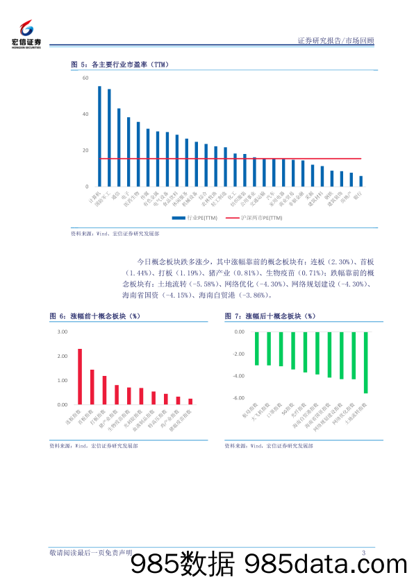 2020-03-19_策略报告_每日市场回顾_宏信证券插图2