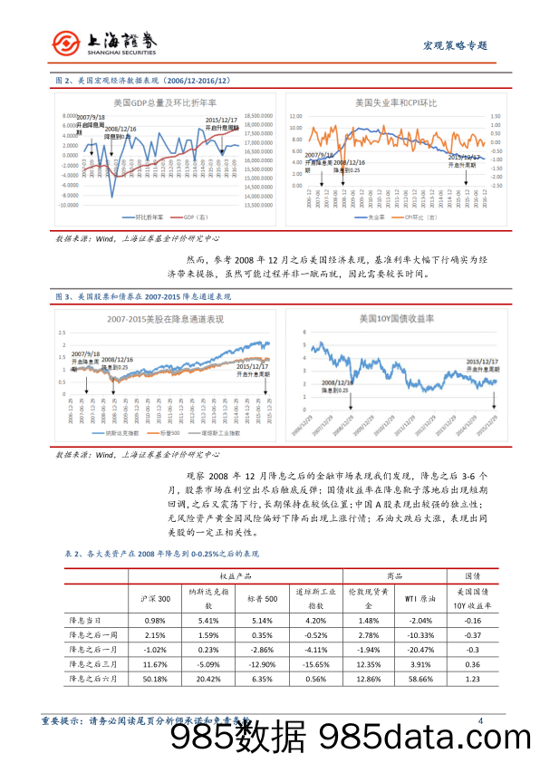 2020-03-19_策略报告_美联储给患新冠的市场开的是一剂双黄连？_上海证券插图3