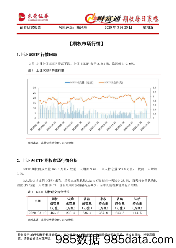 2020-03-20_策略报告_财富通期权每日策略_东莞证券