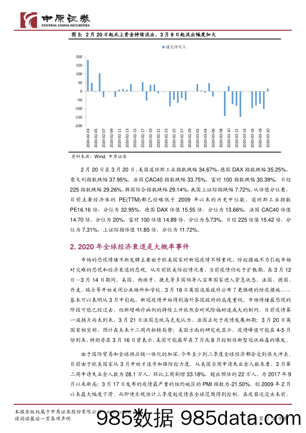 2020-03-24_策略报告_策略研究：枕戈待旦，笃行致远_中原证券插图3