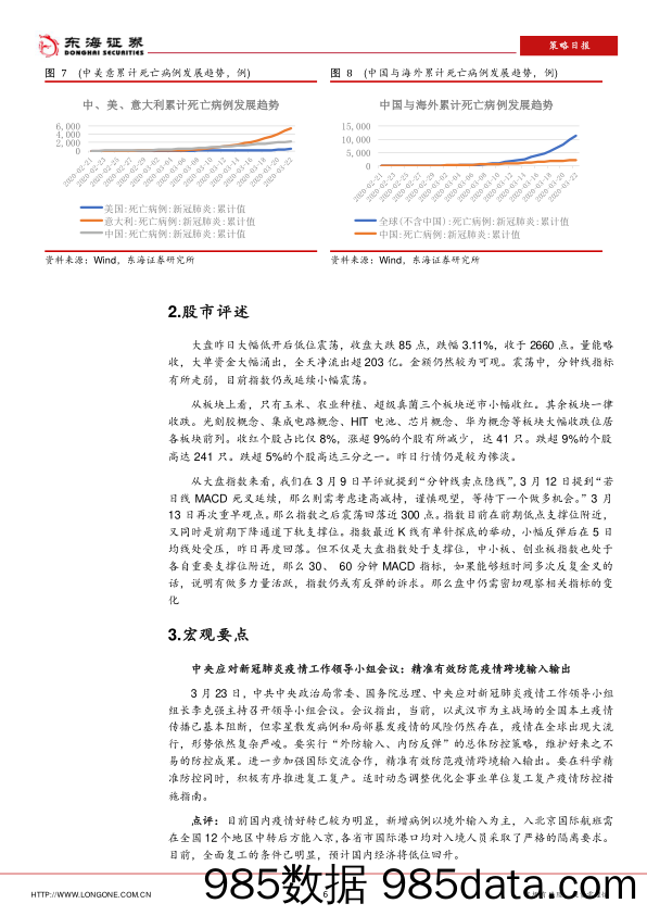 2020-03-24_策略报告_策略日报：美联储宣布“无上限”QE_东海证券插图5